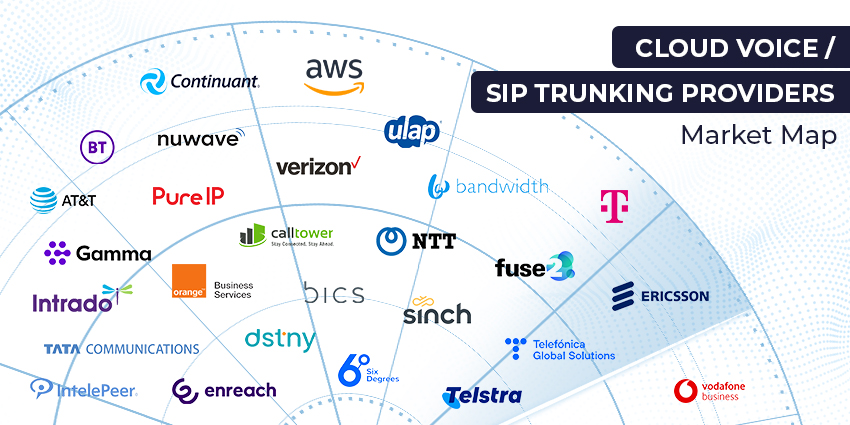 TOP SIP TRUNK PROVIDER