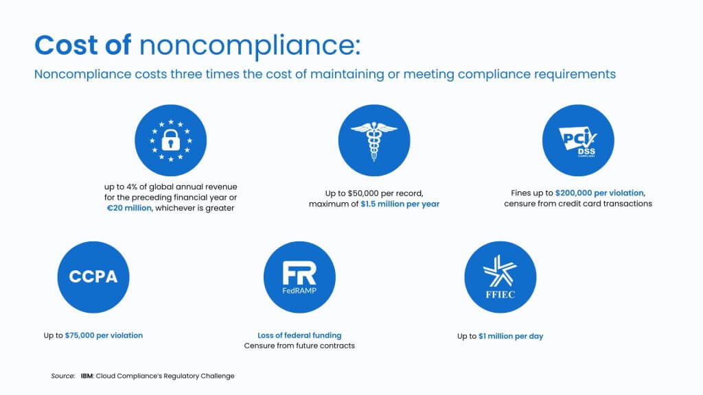 Infographic - Regulatory fines for violations in the cloud