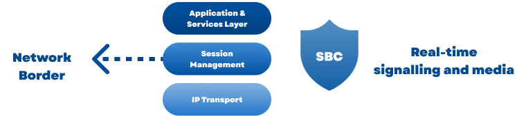 Section 2 diagram