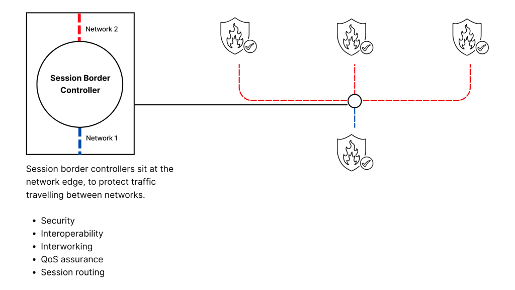 session border controller diagram